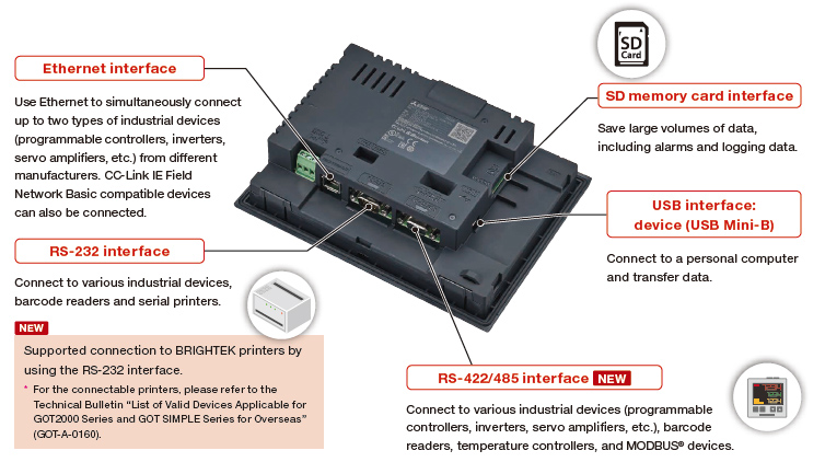 Mitsubishi hmi got simple series gs21 new-version  image